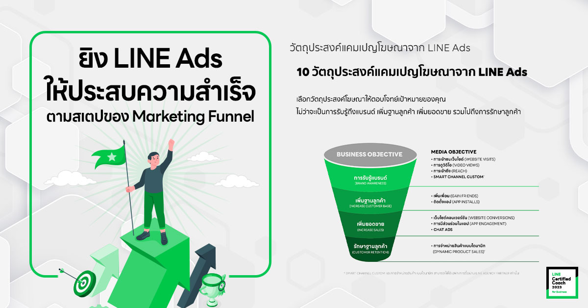 ยิง LINE Ads ให้ประสบความสำเร็จตามสเตปของ Marketing Funnel